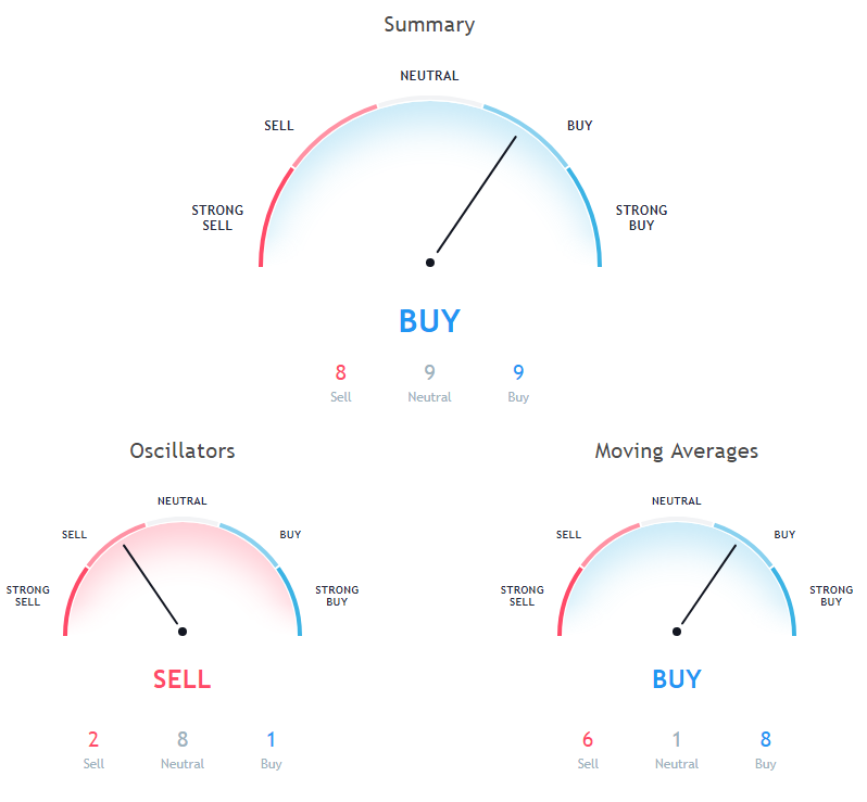 BTC Price Analysis